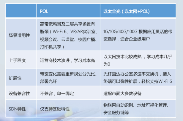 殊途同歸，全光網(wǎng)終將走向“物競(jìng)天擇”