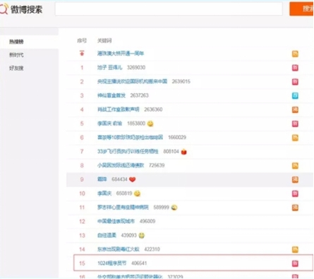 從發(fā)起者到創(chuàng)新者，傳智教育1024程序員節(jié)將關(guān)愛(ài)進(jìn)行到底