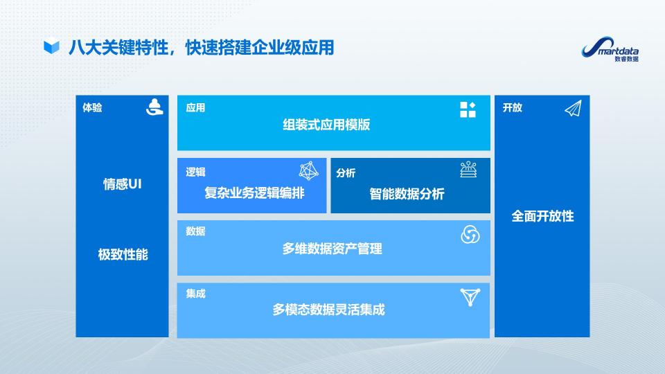 南京數(shù)睿數(shù)據(jù)CTO張超：企業(yè)級(jí)無(wú)代碼開(kāi)發(fā) 新思路 新模式 新動(dòng)能