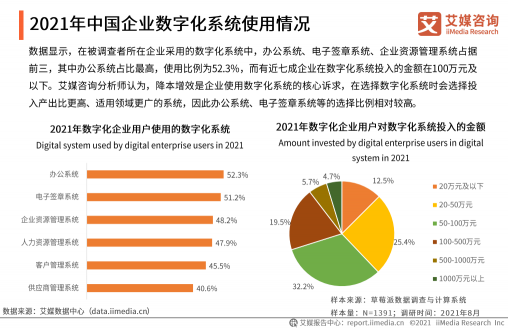 《2021年中國企業(yè)數(shù)字化發(fā)展研究報(bào)告》發(fā)布，e簽寶、金格科技包攬頭部梯隊(duì)