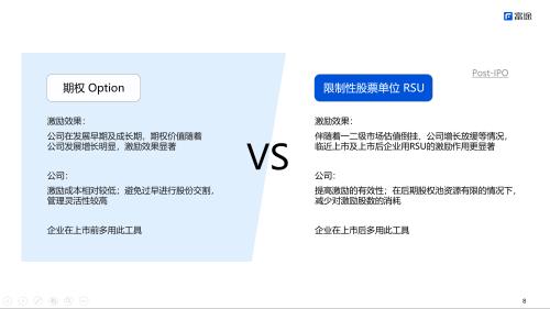 富途ESOP研討會(huì)：擬上市企業(yè)股權(quán)激勵(lì)實(shí)務(wù)問(wèn)題解析