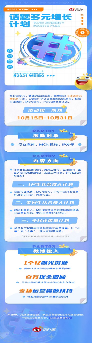 微博發(fā)布“話題多元增長計劃” ，與用戶共建優(yōu)質(zhì)內(nèi)容生態(tài)