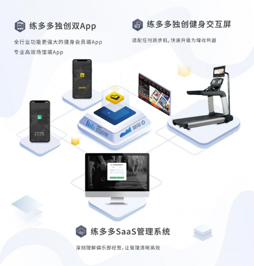 數(shù)字化時(shí)代潮流下，健身房系統(tǒng)選擇標(biāo)準(zhǔn)
