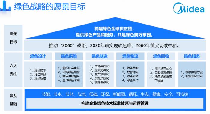 雙碳戰(zhàn)略下，制造業(yè)如何綠色發(fā)展？