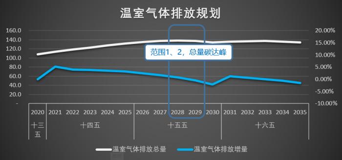 雙碳戰(zhàn)略下，制造業(yè)如何綠色發(fā)展？