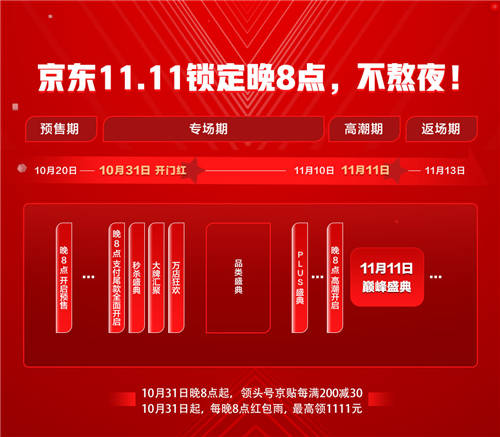 2021京東11.11鎖定晚8點 不用熬夜 盡享正品好物、貼心服務