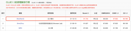 登頂CLUE榜單，騰訊云小微與騰訊AI Lab聯(lián)合團(tuán)隊提出基于知識的中文預(yù)訓(xùn)練模型