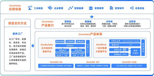 中國(guó)軟件網(wǎng)對(duì)話(huà)數(shù)睿數(shù)據(jù)CEO