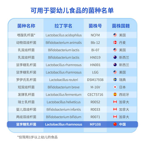 益生菌到底有沒有“更適合中國寶寶”這一說？