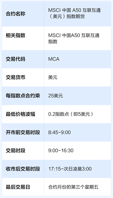 富途首發(fā)MSCI中國A50互聯(lián)互通（美元）指數(shù)期貨 助力分享中國市場成長紅利
