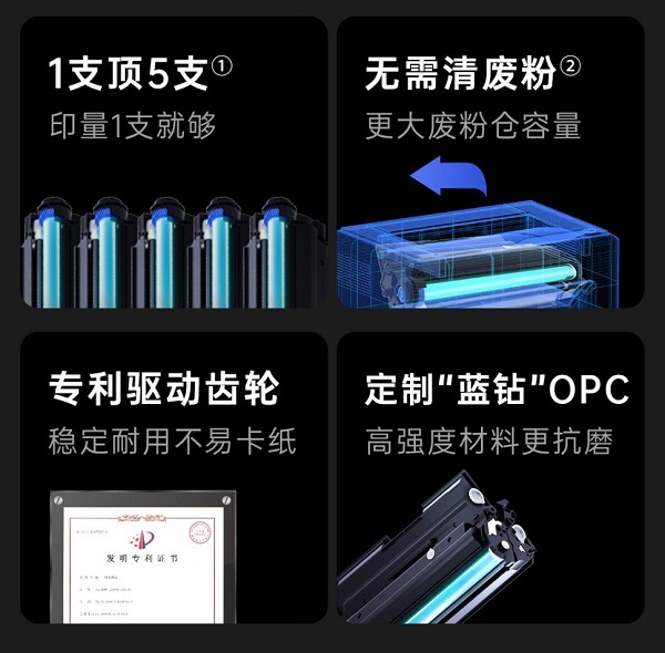 格之格易加粉PRO+硒鼓顛覆傳統(tǒng)，重新定義易加粉！