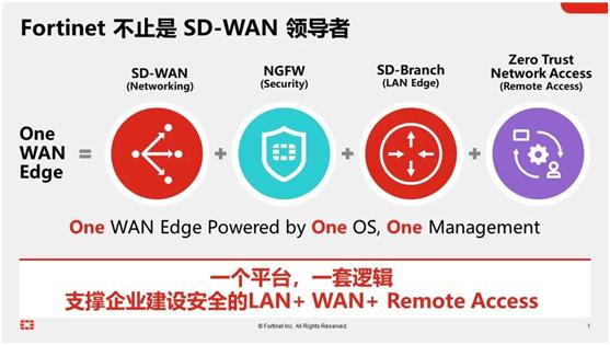 Fortinet憑什么再獲SD-WAN領(lǐng)導(dǎo)者？