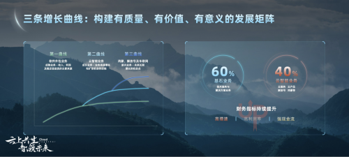 中軟國際陳宇紅：乘祥云之勢 再攀數字高峰