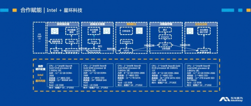 星環(huán)科技攜手東華醫(yī)為、Intel發(fā)布 “醫(yī)療大數(shù)據(jù)解決方案”