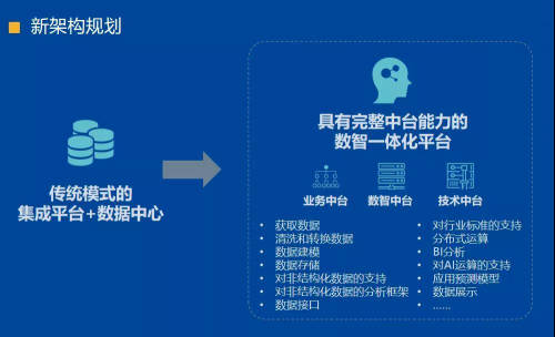 星環(huán)科技攜手東華醫(yī)為、Intel發(fā)布 “醫(yī)療大數(shù)據(jù)解決方案”