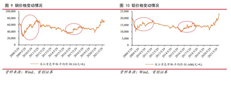 原材料漲價(jià)傳導(dǎo)家電第三輪漲價(jià)潮，海爾智家如何應(yīng)對(duì)？