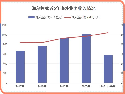 原材料漲價(jià)傳導(dǎo)家電第三輪漲價(jià)潮，海爾智家如何應(yīng)對(duì)？