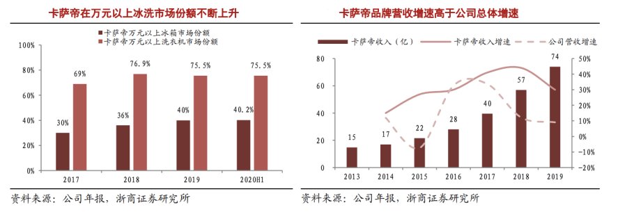 原材料漲價(jià)傳導(dǎo)家電第三輪漲價(jià)潮，海爾智家如何應(yīng)對(duì)？