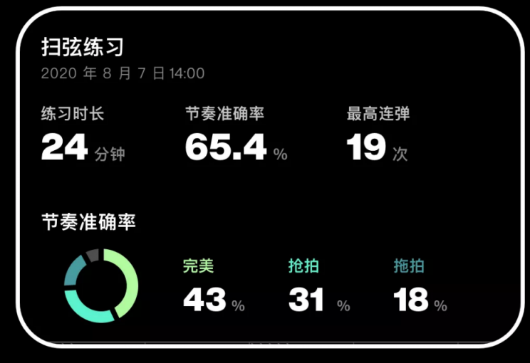 拿火再推智能吉他？ BLUE LAVA 夠資格標(biāo)榜自己智能嗎？