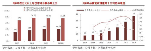 換道場(chǎng)景生態(tài)，是海爾智家應(yīng)對(duì)原材料上漲的底氣！