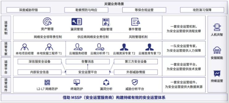 深信服助力可口可樂SCMC斬獲IDC未來運(yùn)營(yíng)領(lǐng)軍者大獎(jiǎng)