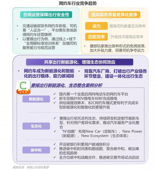 網(wǎng)約車用戶增量放緩，曹操出行“逆勢(shì)”增長位居腰部平臺(tái)第一