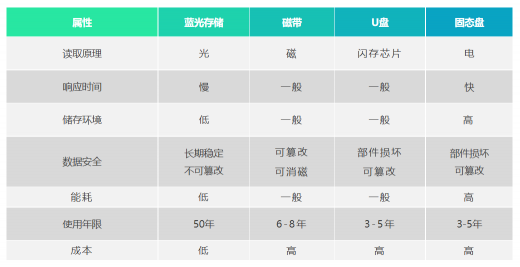 移動云支持三甲醫(yī)院3年內(nèi)存儲500TB大容量數(shù)據(jù)！