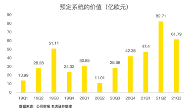 芯片緊缺推高的阿斯麥估值，或是一把懸頂之劍