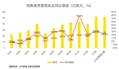 芯片緊缺推高的阿斯麥估值，或是一把懸頂之劍