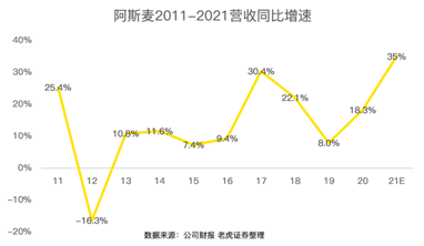 芯片緊缺推高的阿斯麥估值，或是一把懸頂之劍
