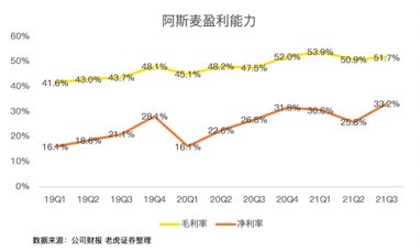 芯片緊缺推高的阿斯麥估值，或是一把懸頂之劍