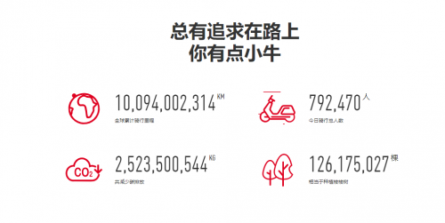 小牛電動以原創(chuàng)設(shè)計打造產(chǎn)品，重新定義兩輪出行概念
