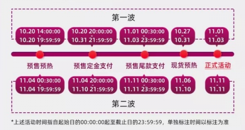 【推薦】淘寶雙十一紅包怎么領(lǐng)？紅包活動入口在哪里？2021淘寶官方攻略