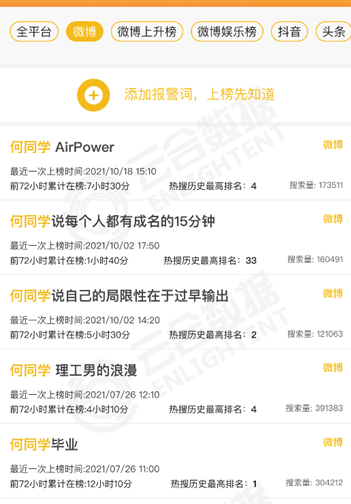 微博熱搜?？汀昂瓮瑢W(xué)”的商業(yè)化破圈