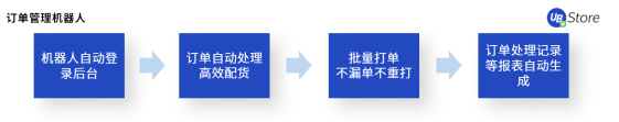 人力不足、勢(shì)單力薄的中小企業(yè)如何降本增效？UB Store的RPA解決之道