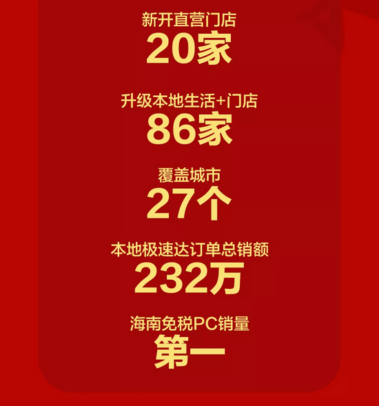 五一佳節(jié)來酷再創(chuàng)業(yè)績新高，智慧零售升勢向陽奔跑