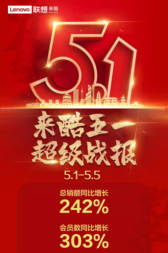 五一佳節(jié)來酷再創(chuàng)業(yè)績新高，智慧零售升勢向陽奔跑