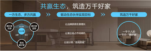 住小幫品牌slogan升級，“輕松住好家”助國人提升居住體驗(yàn)