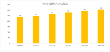 閱后即焚Snap十年，在逆風(fēng)中前行