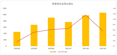 閱后即焚Snap十年，在逆風(fēng)中前行