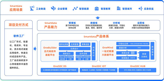 《洞見?大咖說》對(duì)話數(shù)睿數(shù)據(jù) 探討400%高增長(zhǎng)背后的關(guān)鍵抓手