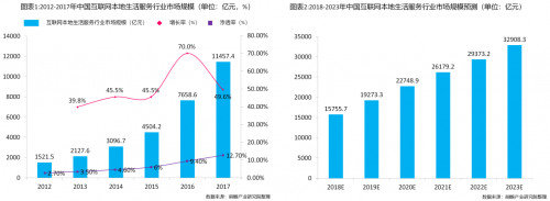 醫(yī)美行業(yè)迎來互聯(lián)網(wǎng)本地生活新拐點(diǎn)，私每全新垂直自營(yíng)模式打造醫(yī)美“小米”
