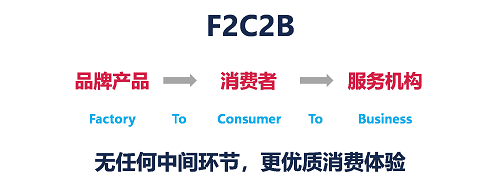 醫(yī)美行業(yè)迎來互聯(lián)網(wǎng)本地生活新拐點(diǎn)，私每全新垂直自營(yíng)模式打造醫(yī)美“小米”