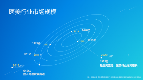 醫(yī)美行業(yè)迎來互聯(lián)網(wǎng)本地生活新拐點(diǎn)，私每全新垂直自營(yíng)模式打造醫(yī)美“小米”