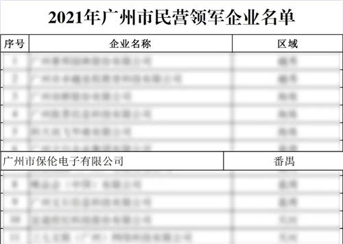 2021年廣州市民營領軍企業(yè)重磅發(fā)布！保倫電子itc成功入選！