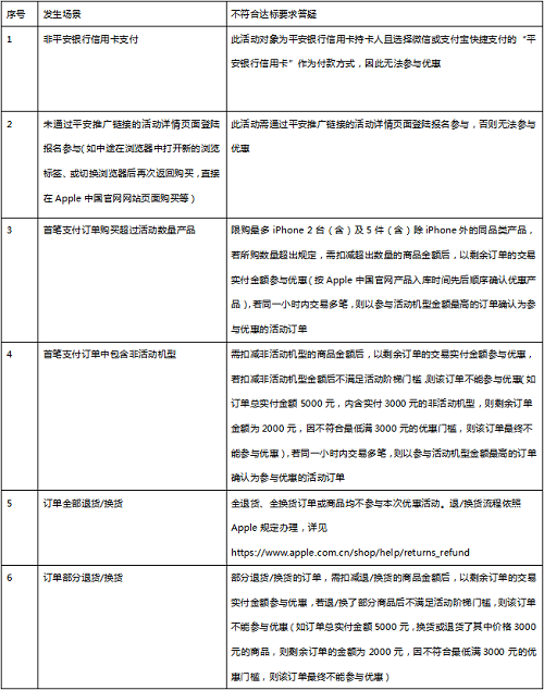 首發(fā)速度！平安信用卡高達(dá)16.1%返現(xiàn)！最高返現(xiàn)1288元！