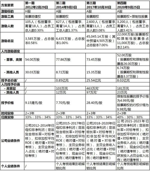 富途ESOP：小米造車進展超預(yù)期，股權(quán)激勵再添助力