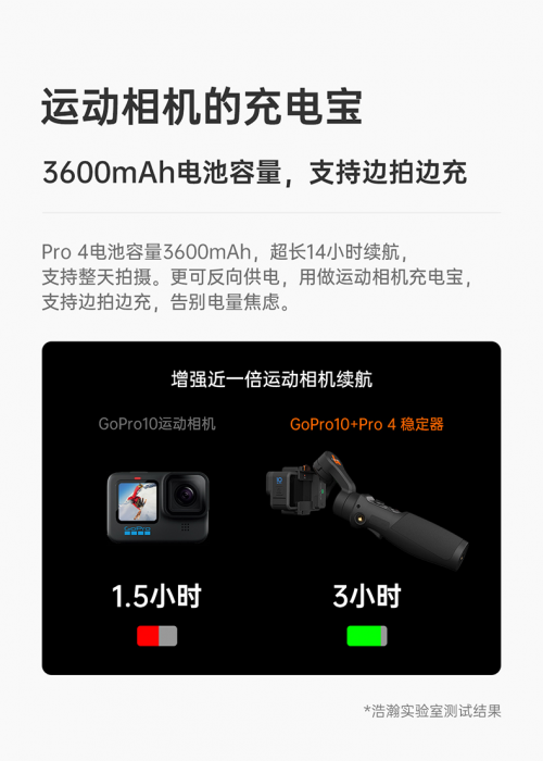 Gopro10又有新配件，浩瀚穩(wěn)定器iSteady Pro4讓拍攝更便捷