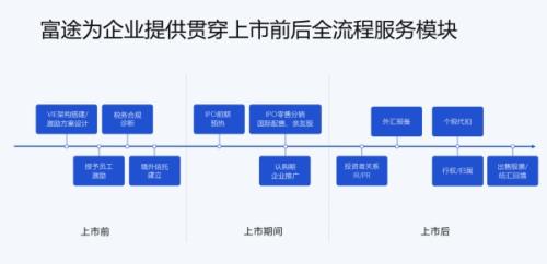 微創(chuàng)機器人即將赴港上市，富途與JP摩根、中金共同擔任承銷商