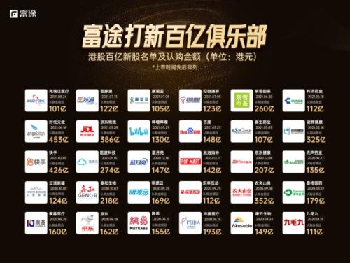 微創(chuàng)機器人即將赴港上市，富途與JP摩根、中金共同擔任承銷商